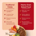 HUFT Hearty Oven Baked Chicken & Fish with Superfoods Puppy Dog Dry Food - Image 3