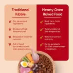 HUFT Hearty Oven Baked Grain Free Turkey, Fish & Chicken with Superfood Adult Dog Dry Food - Image 3